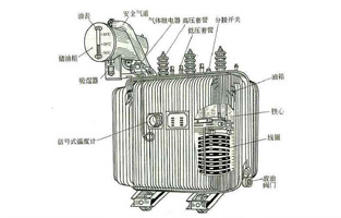 关于变压器知识点前面榴莲视频下载电气也为大家总结不少了，今天榴莲视频下载再为大家讲下油浸式电力变压器的冷却方式有哪些？油浸式电力变压器的冷却方式，按其容量的大小，冷却系统可分为：油浸自冷式、油浸风冷式、强迫油循环风冷式、强迫油循环水冷式等几种。具体方式榴莲视频下载电气详细告诉你：